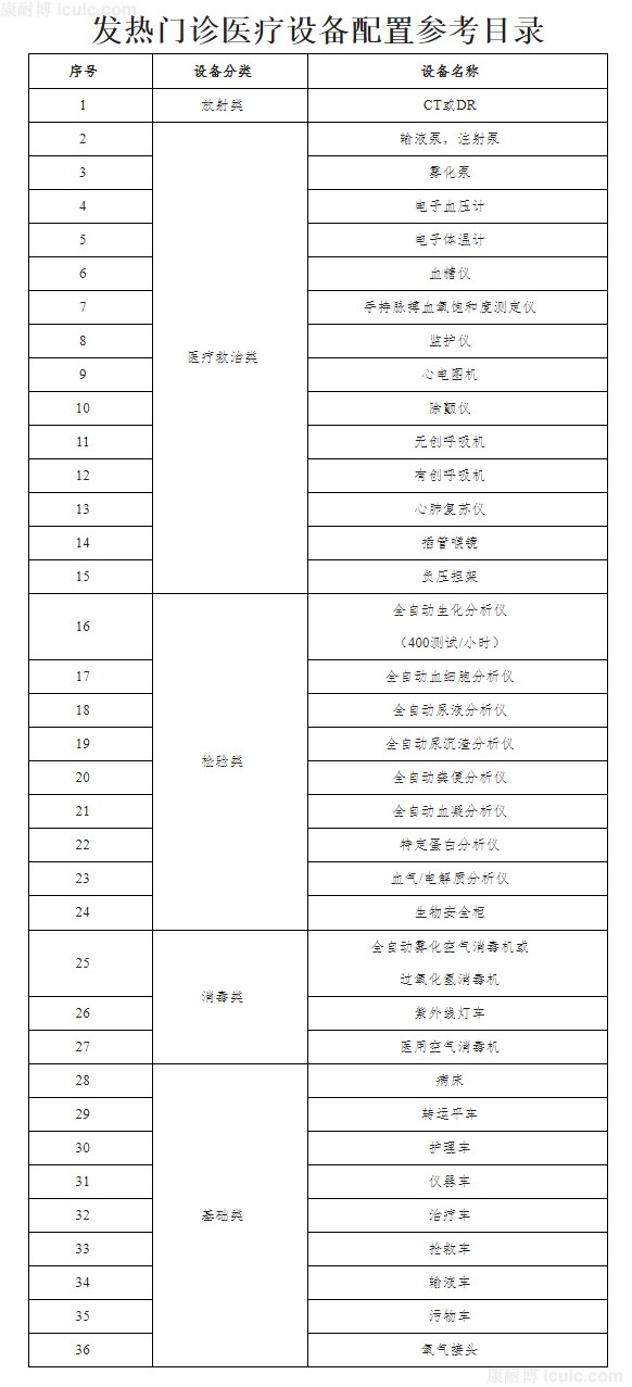 發(fā)熱門診設(shè)置要求1.jpg