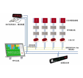醫(yī)院護(hù)士站護(hù)理呼叫系統(tǒng)